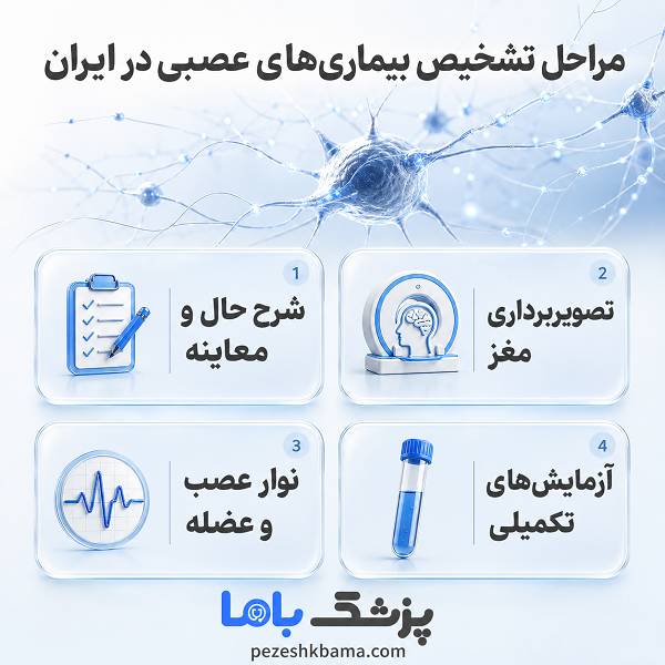 مراحل تشخیص بیماریهای عصبی در ایران