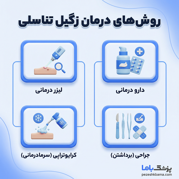 روش های درمان زگیل تناسلی