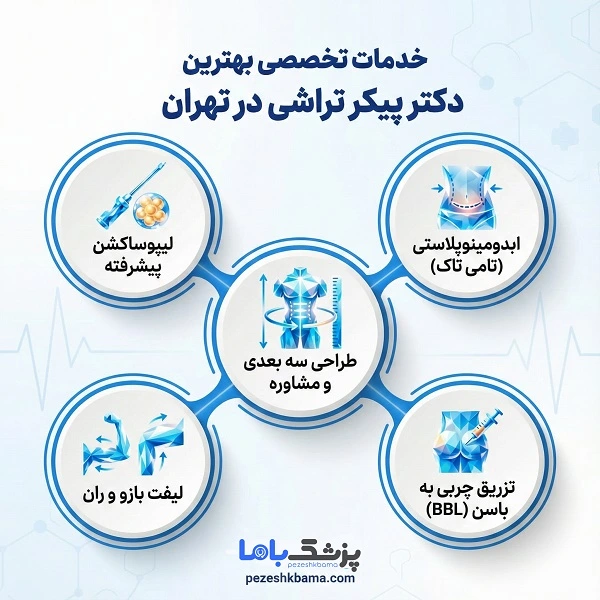 بهترین جراح پیکرتراشی در تهران در چه زمینههایی تخصص دارد؟