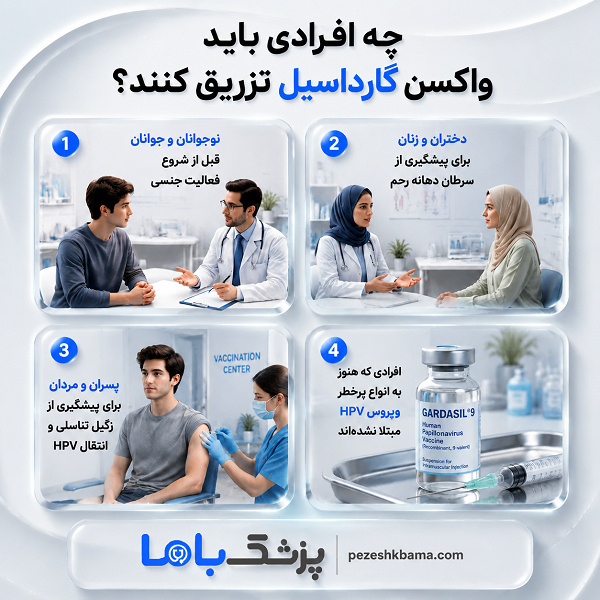 چه افرادی باید واکسن گارداسیل تزریق کنند؟