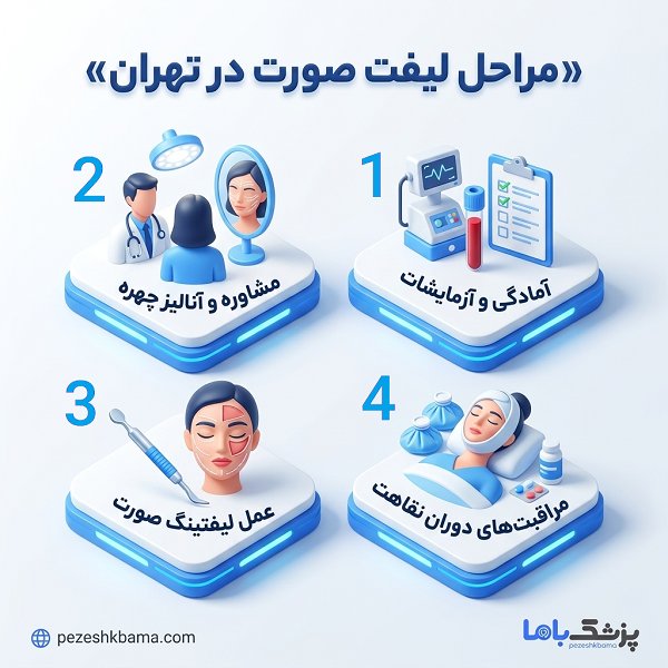 نکات مهم در انتخاب بهترین جراح لیفت صورت در تهران
