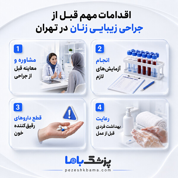 چه زمانی مراجعه به جراح زیبایی زنان در تهران توصیه میشود؟