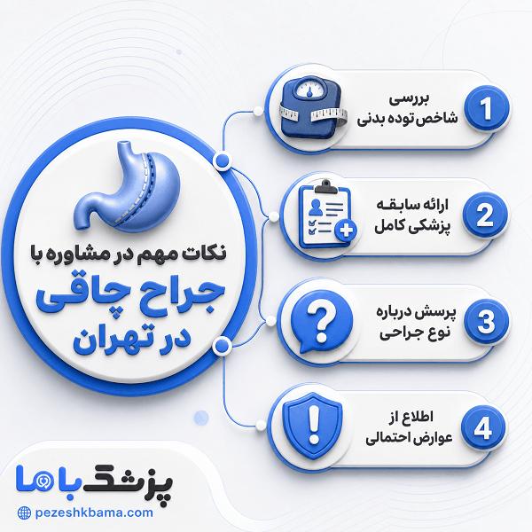 نکات مهم در مشاوره با جراح چاقی در تهران