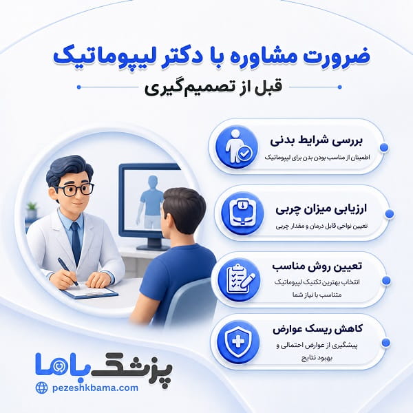 ضرورت مشاوره با دکتر لیپوماتیک قبل از تصمیمگیری