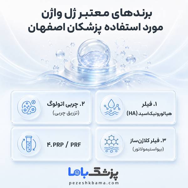 برندهای معتبر ژل واژن مورد استفاده پزشکان اصفهان