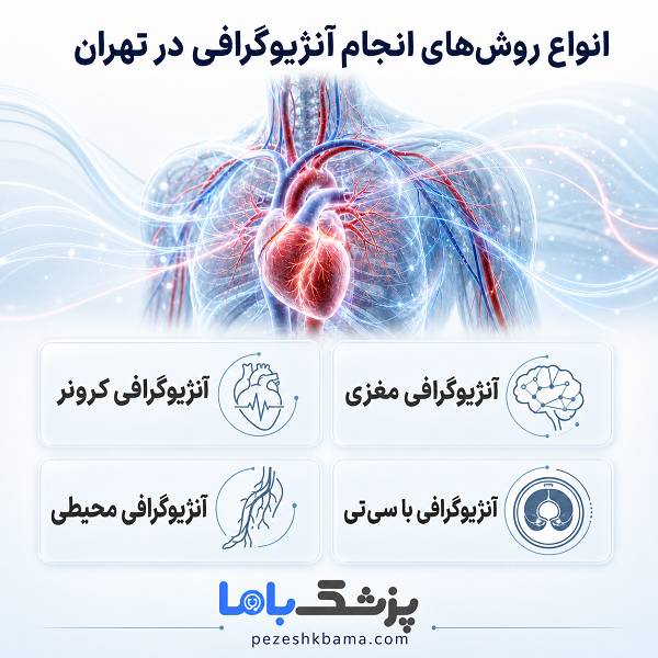انواع روشهای انجام آنژیوگرافی در تهران