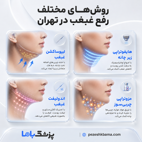 چه عواملی باعث ایجاد غبغب میشوند؟