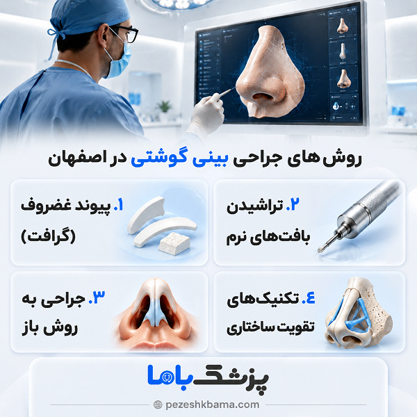 روشهای جراحی بینی گوشتی در اصفهان