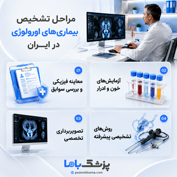 مراحل تشخیص بیماریهای اورولوژی در ایران