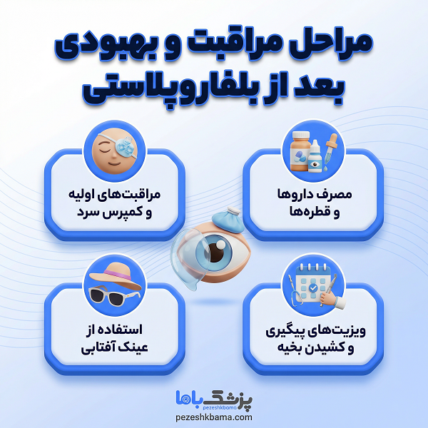 مراحل مراقبت و بهبودی بعد از بلفاروپلاستی