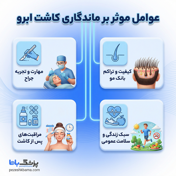 عوامل موثر بر ماندگاری کاشت ابرو