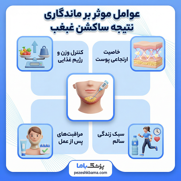 عوامل موثر بر ماندگاری ساکشن غبغب