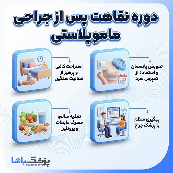 دوره نقاهت پس از جراحی ماموپلاستی