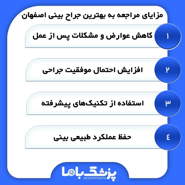 چگونه بهترین جراح بینی در اصفهان را انتخاب کنیم؟