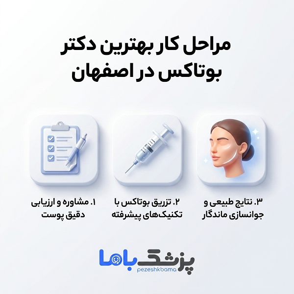 مراحل کار بهترین دکتر بوتاکس در اصفهان