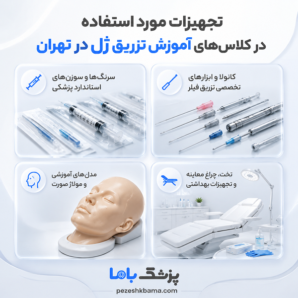 شرایط ثبتنام در دورههای آموزش تزریق ژل و بوتاکس
