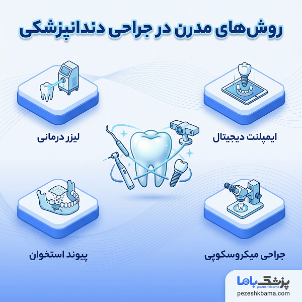روش های مدرن در جراحی دندانپزشکی
