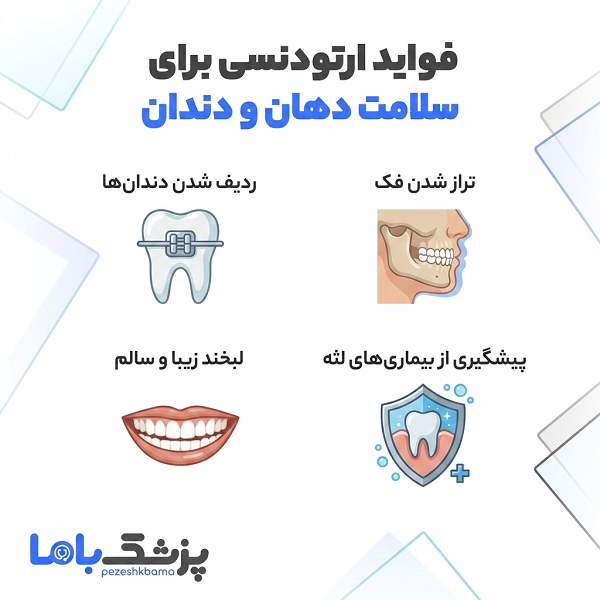 فواید ارتودنسی برای سلامت دهان و دندان
