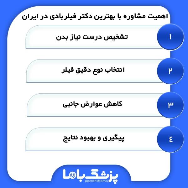 چگونه بهترین دکتر فیلر بادی در ایران را انتخاب کنیم؟