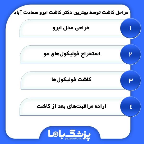 ملاکهای انتخاب بهترین دکتر کاشت ابرو در سعادت آباد