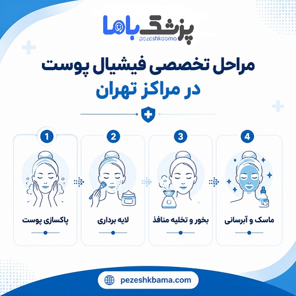 مراحل تخصصی فیشیال پوست در مراکز تخصصی تهران