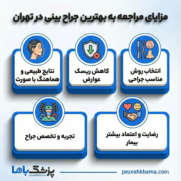 مزایای مراجعه به بهترین جراح بینی در تهران