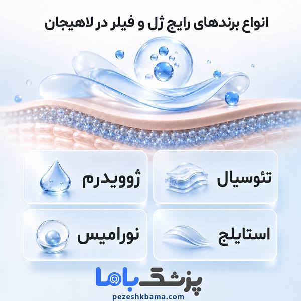 انواع برندهای رایج ژل و فیلر در لاهیجان