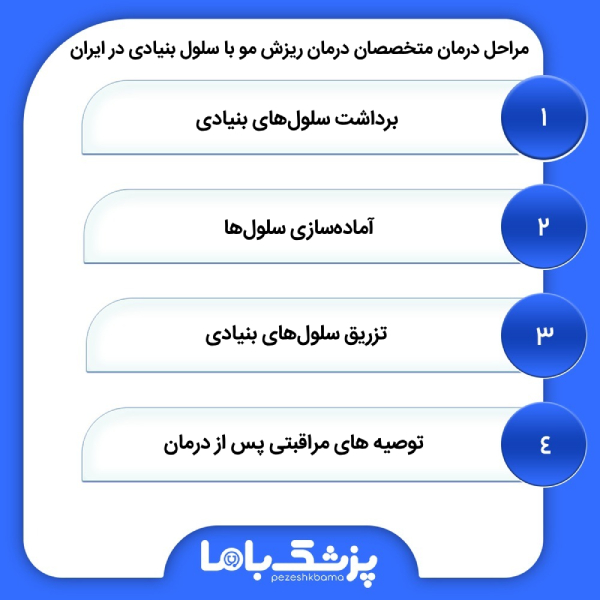 معیارهای انتخاب بهترین دکتر درمان ریزش مو با سلول بنیادی در ایران