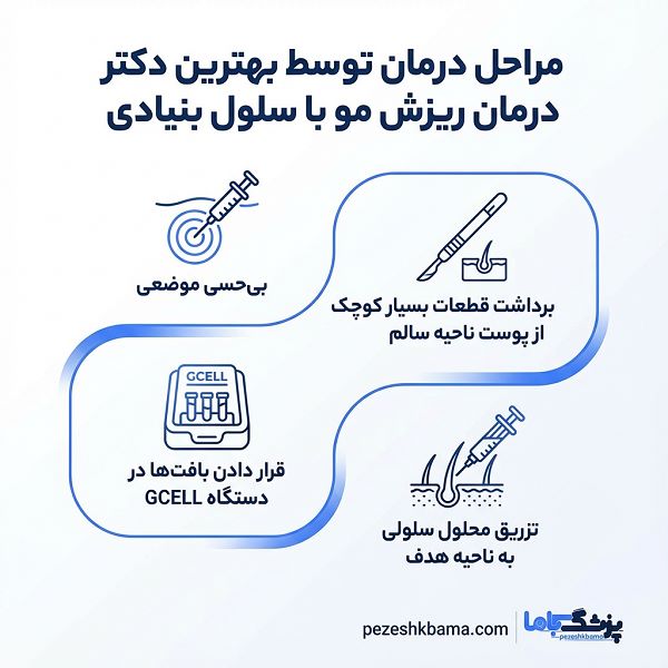 چطور این سه روش را هوشمندانه ترکیب کنیم؟