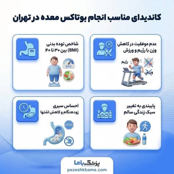 کاندیدای مناسب انجام بوتاکس معده در تهران