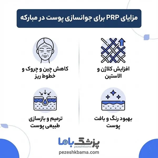 پیآرپی صورت برای چه کسانی مناسب است؟