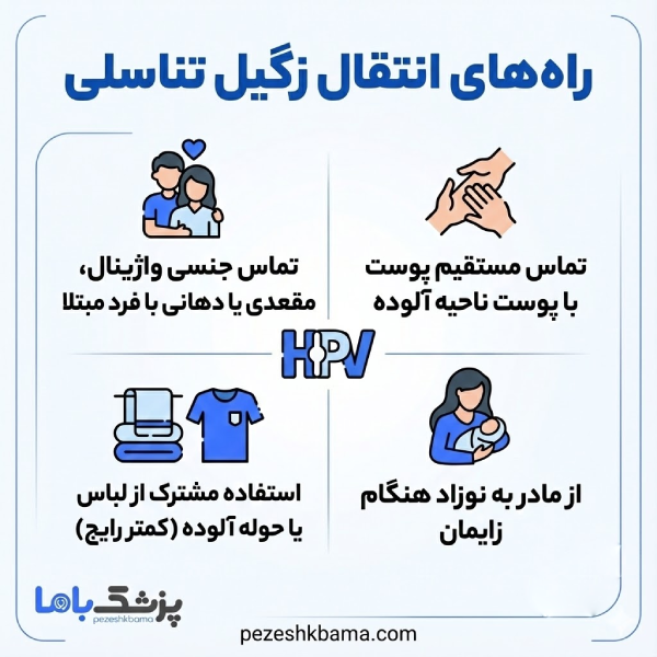 بهترین دکتر برداشتن زگیل تناسلی در اصفهان