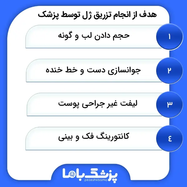 مراقبتهای قبل و بعد از تزریق ژل توسط پزشک