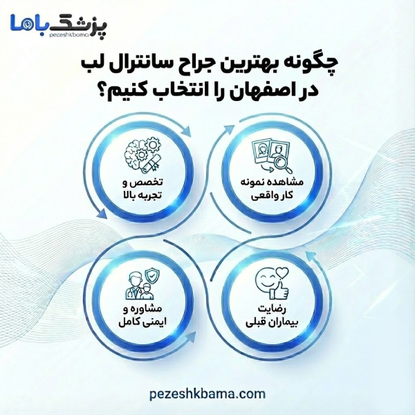 بهترین جراح سانترال لب اصفهان