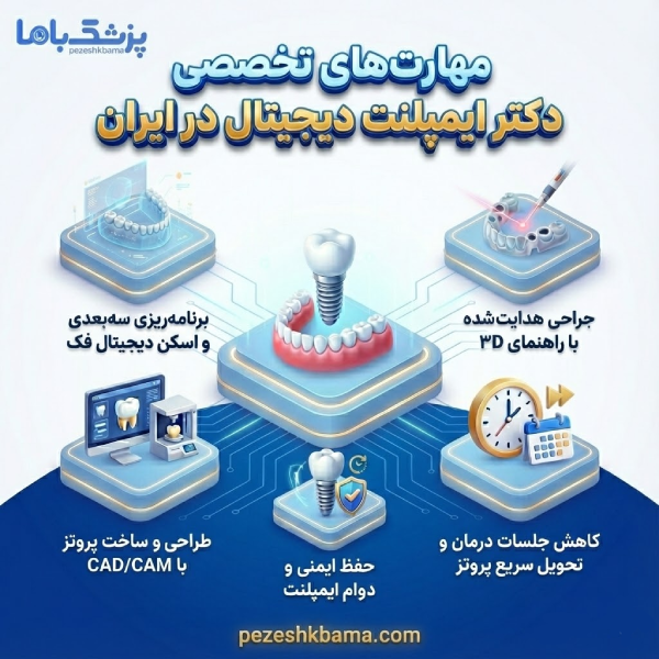 بهترین دکتر ایمپلنت دیجیتال در ایران