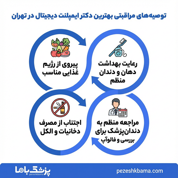 خدمات بهترین دکتر ایمپلنت دیجیتال در تهران
