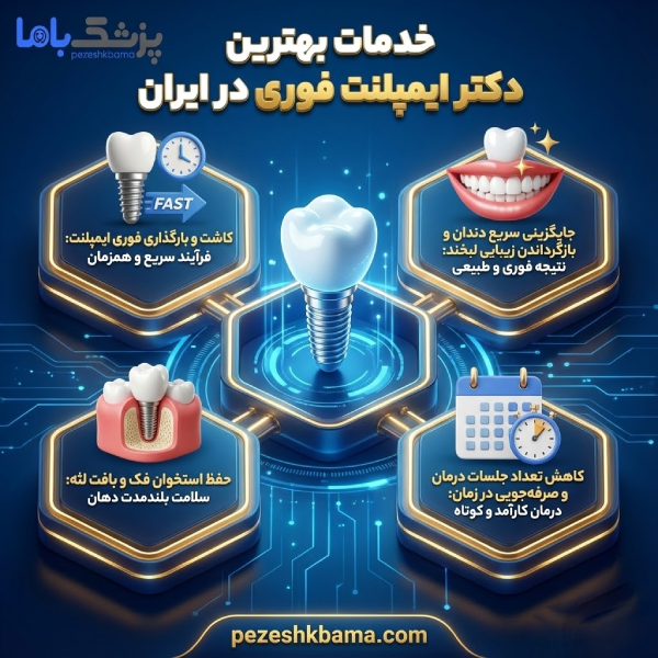 بهترین دکتر ایمپلنت فوری در ایران
