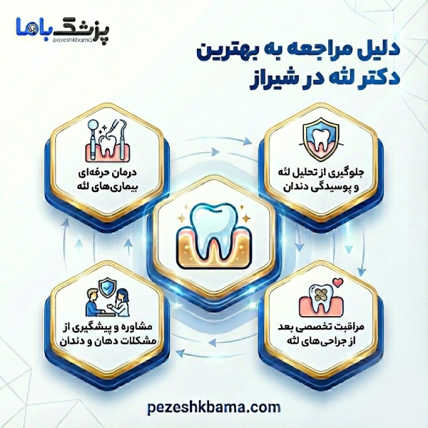 بهترین دکتر لثه در شیراز