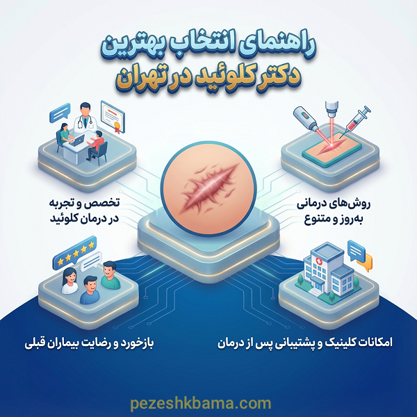 تخصص های بهترین دکتر کلوئید در تهران