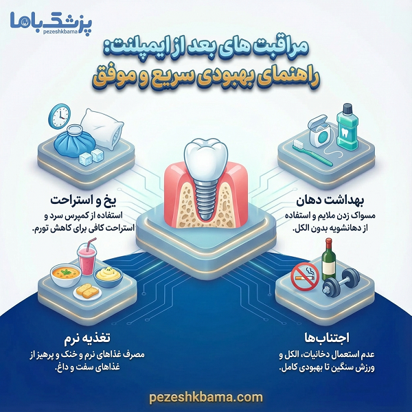 خدمات بهترین دکتر ایمپلنت بدون درد در تهران