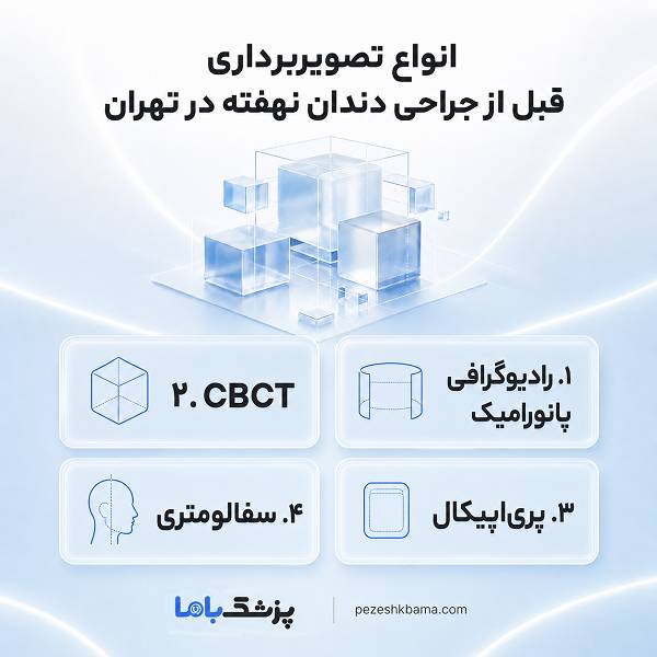 انواع تصویربرداری قبل از جراحی دندان نهفته در تهران