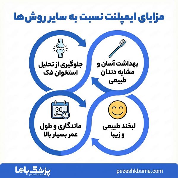 بهترین کلینیک ایمپلنت در تهران