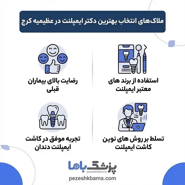 بهترین دکتر ایمپلنت در عظیمیه کرج