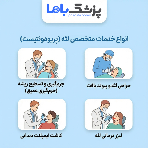 آیا شما کاندید مناسبی برای جراحی لثه هستید؟