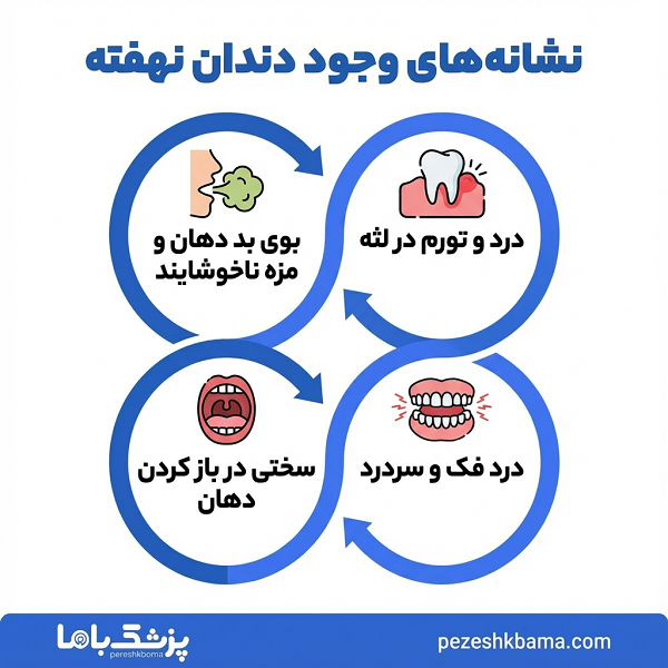 توصیههای مراقبتی بهترین جراح دندان نهفته در تهران