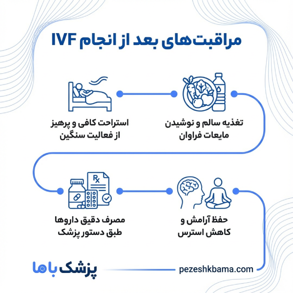بهترین دکتر آی وی اف در مشهد