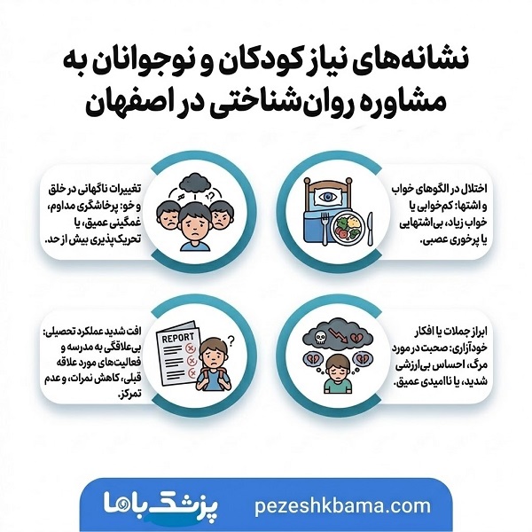 نشانههای نیاز کودکان و نوجوانان به مشاوره روانشناختی در اصفهان
