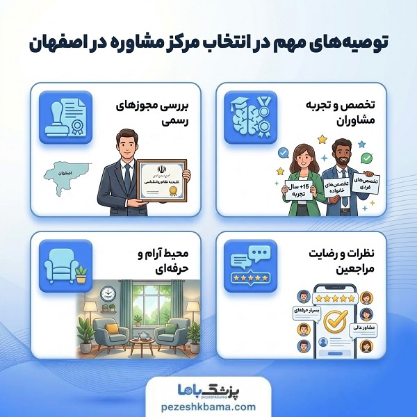 توصیه های مهم در انتخاب مرکز مشاوره در اصفهان