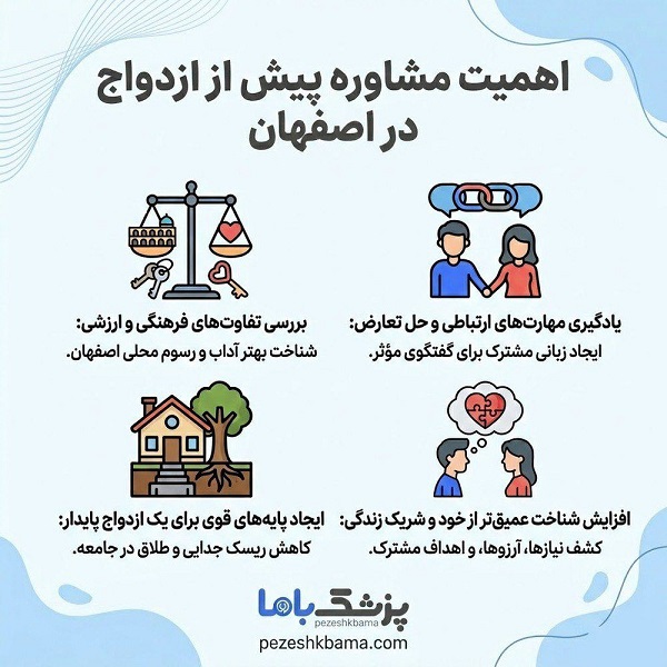 سوالات کلیدی مشاوره پیش از ازدواج که حتماً باید بپرسید