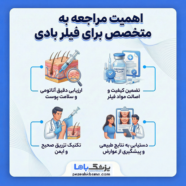اهمیت مراجعه به دکتر متخصص برای فیلر بادی